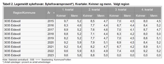 Statistikk3