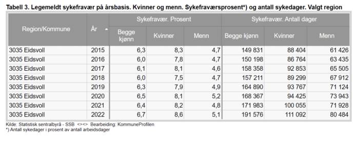 Statistikk1