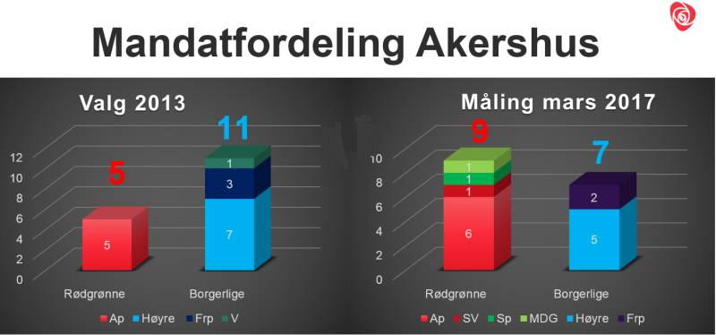 Flertall for ny regjering
