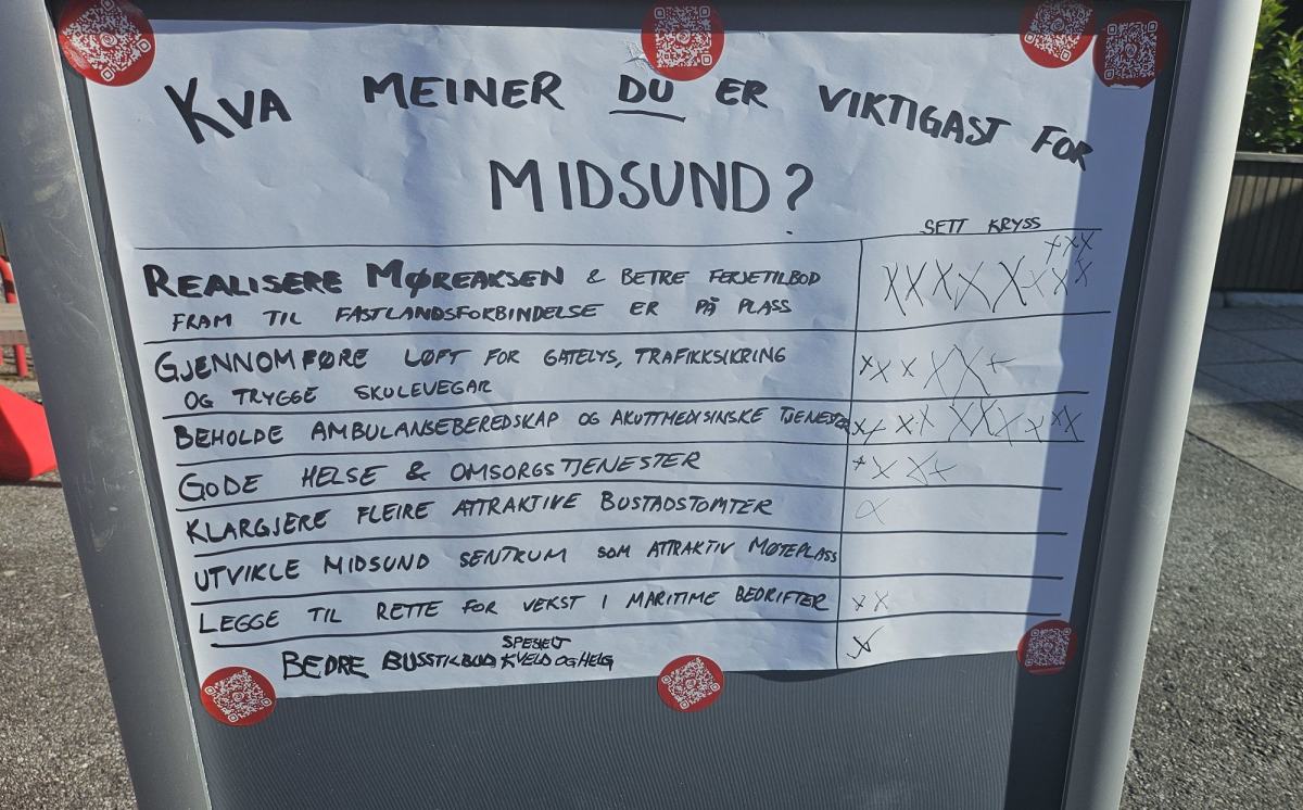 Folk på Midsund kunne sette kryss på saker som var viktigst for dei