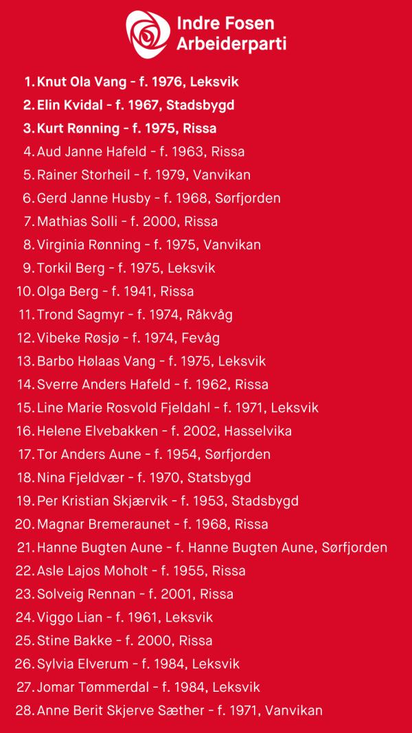 Nominasjonsliste