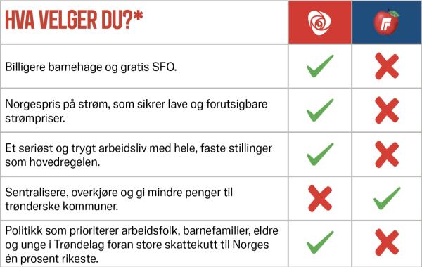 Tabell som viser forskjellen på Ap og FrP