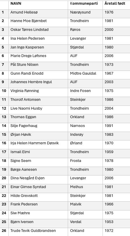 Plass 1 - 26