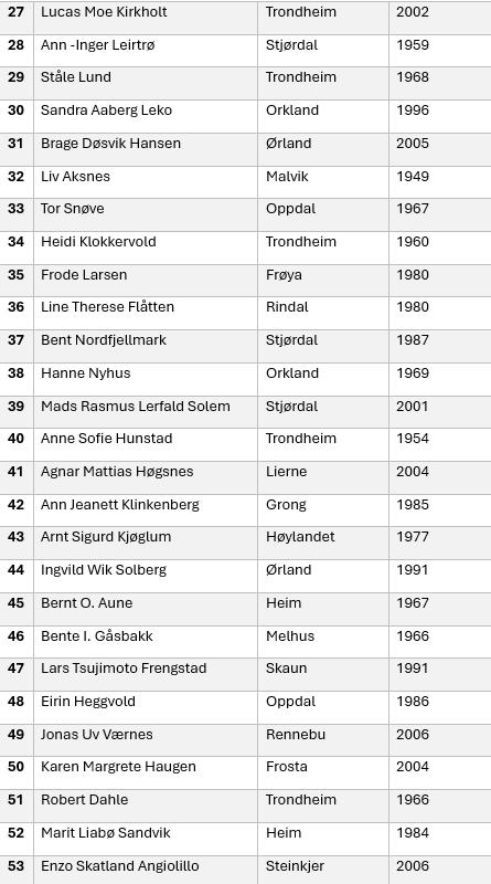 Plass 27 - 53