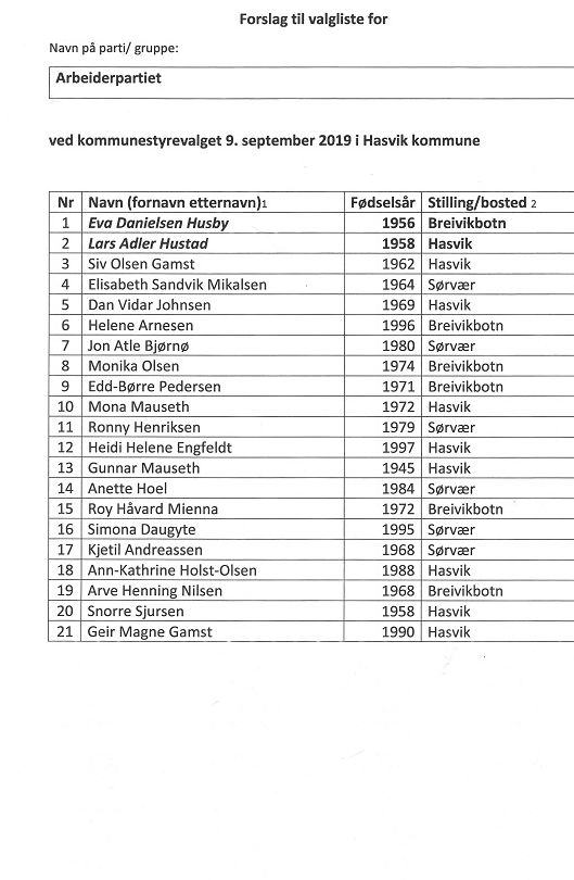 AP liste 2019