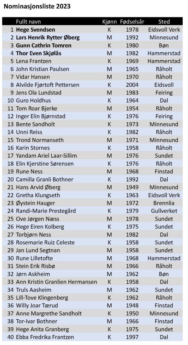 Kandidatliste 2023 Eidsvoll Ap