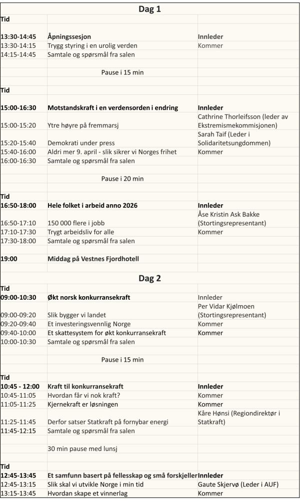 Foreløpig program