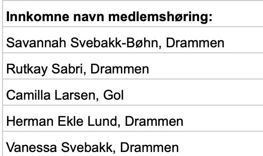 Tilleggsnavn innspilt fra medlemmer.