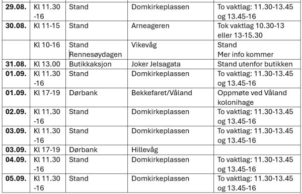 ny oversikt valgkamp