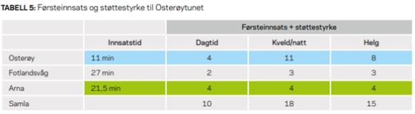 tabell 5 førsteinnsats