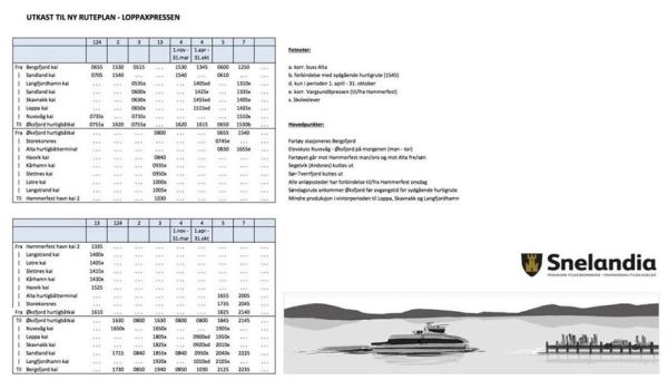 Forslag ny ruteplan via Slettnes, Lotre og Langstrand