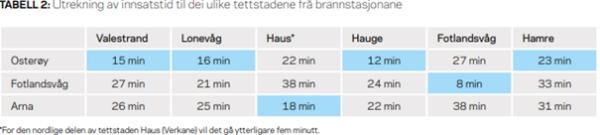tabell 2 innsatstid