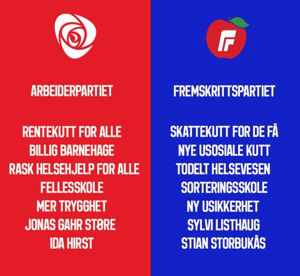 Ap eller Frp