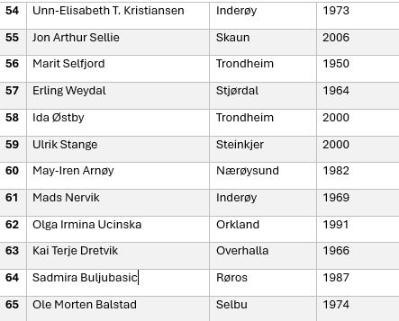 Plass 54 - 65