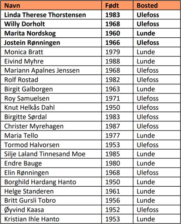 Liste