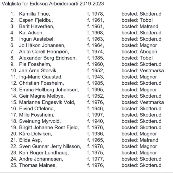 Lista 2019-2023