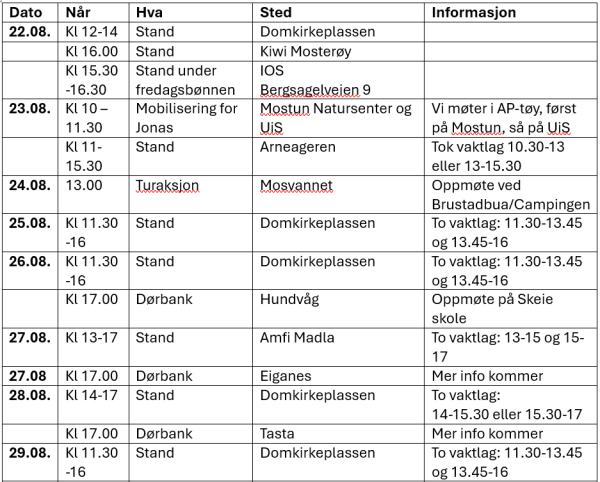 oversikt over aktiviteter