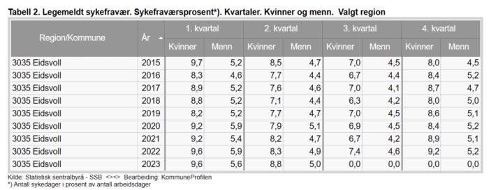Statistikk3