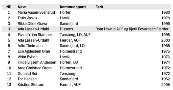 Første forslag til liste