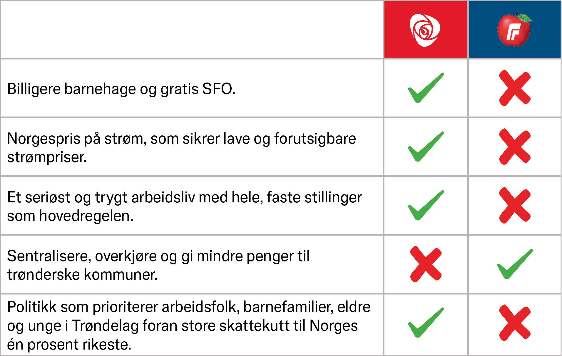 Hva velger du?