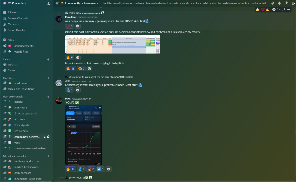 Community achievement 7