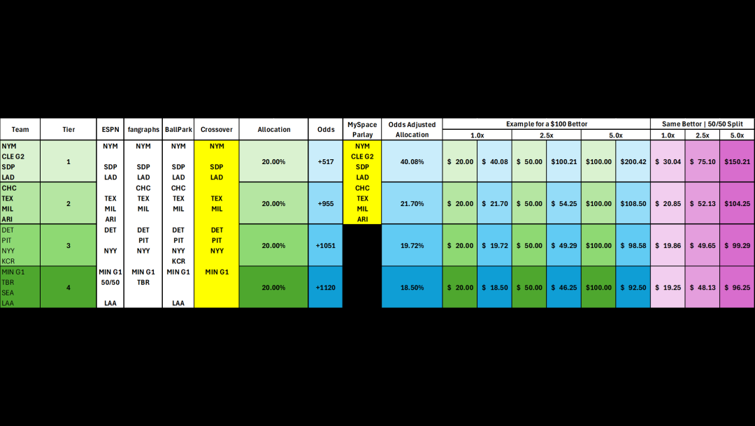 Slide 3