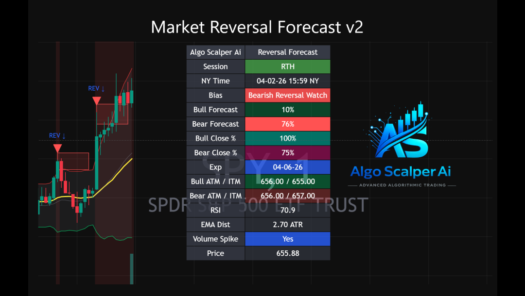 Algo Scalper Ai Options Alerts + TradingView Algos