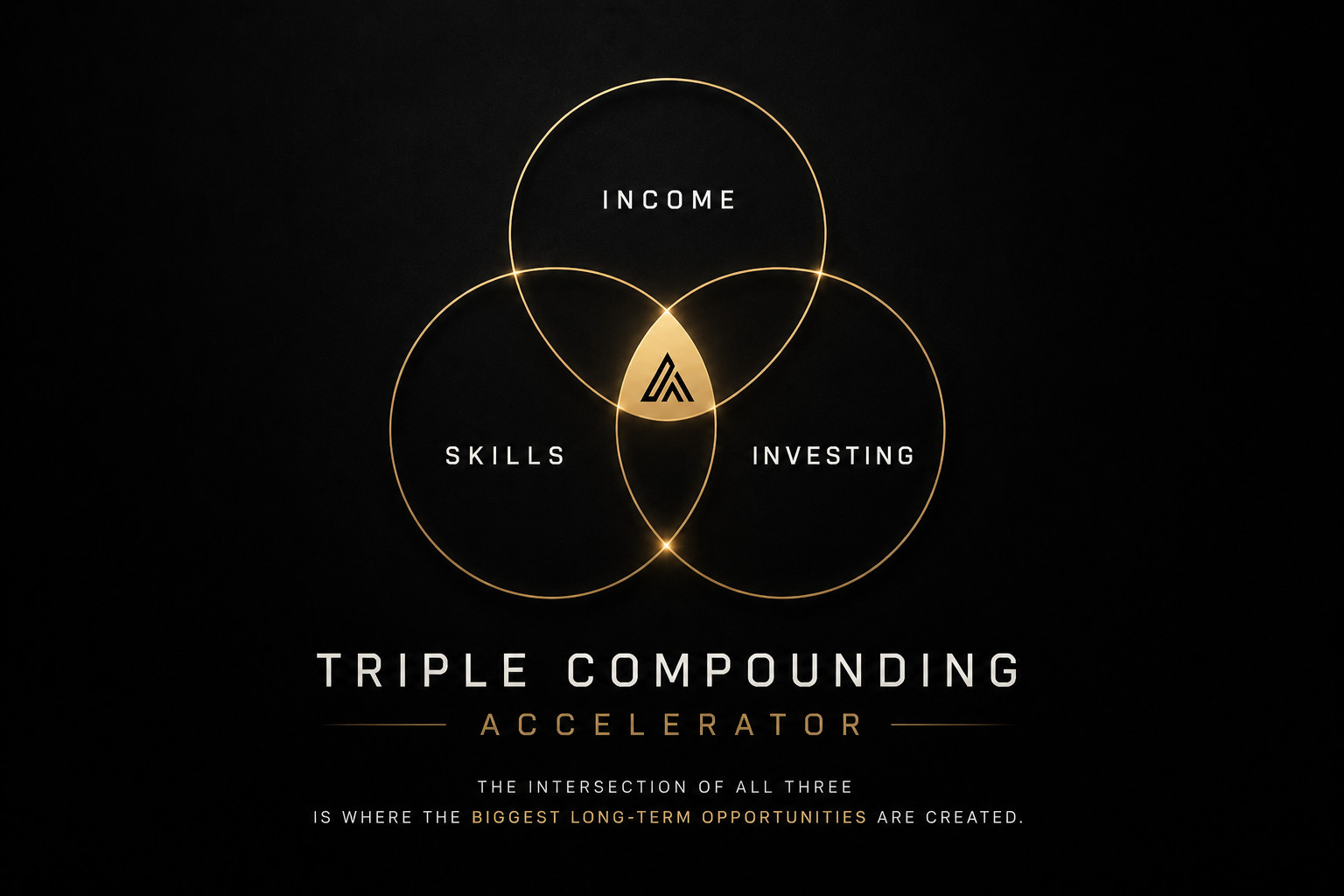 Triple Compounding Triple Compounding Accelerator Triple Compounding Accelerator