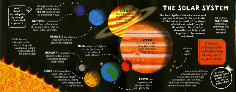 The Solar System