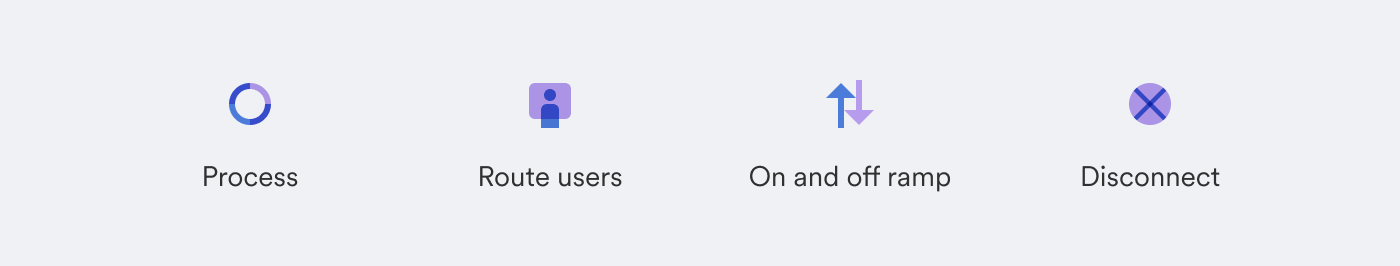 Process, route users, on and off ramp, disconnect