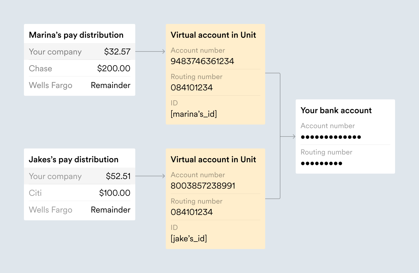 Image showing the bank account details that go into a target deposit destination configuration.