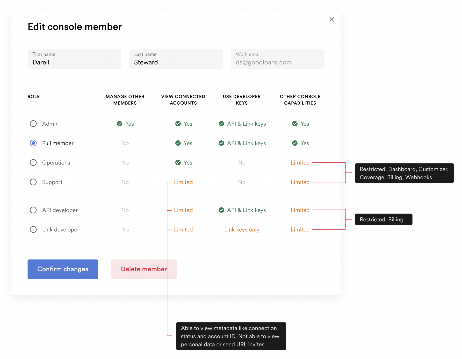 The Console member permissions screen in the Settings area of Argyle Console.