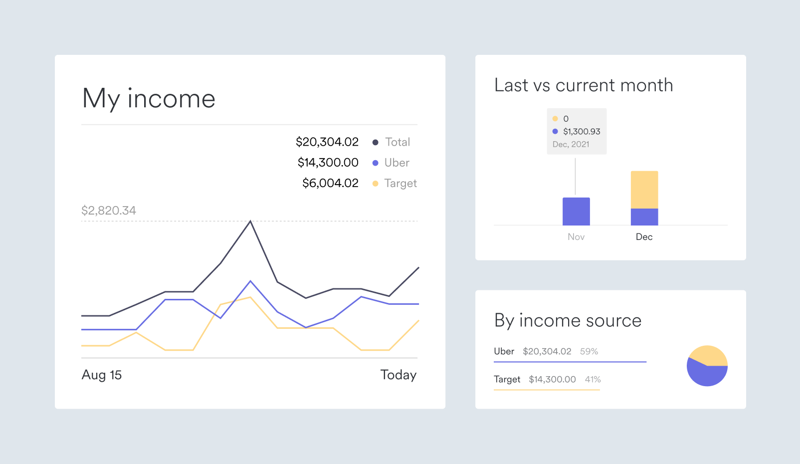 Charts showing income over time and by income source.