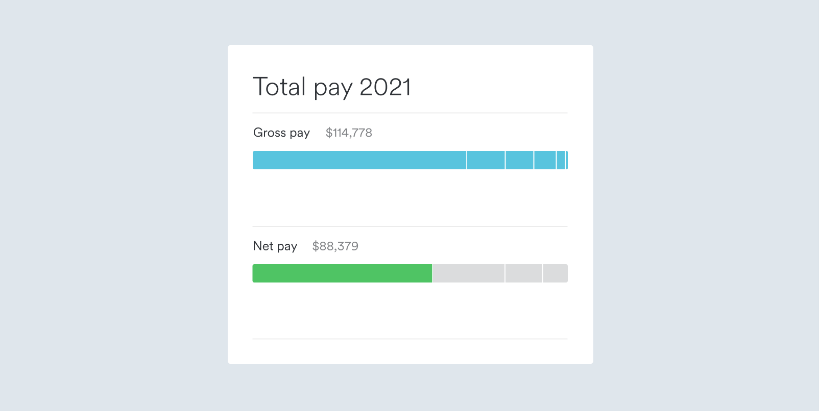 GIF showing total pay by year.