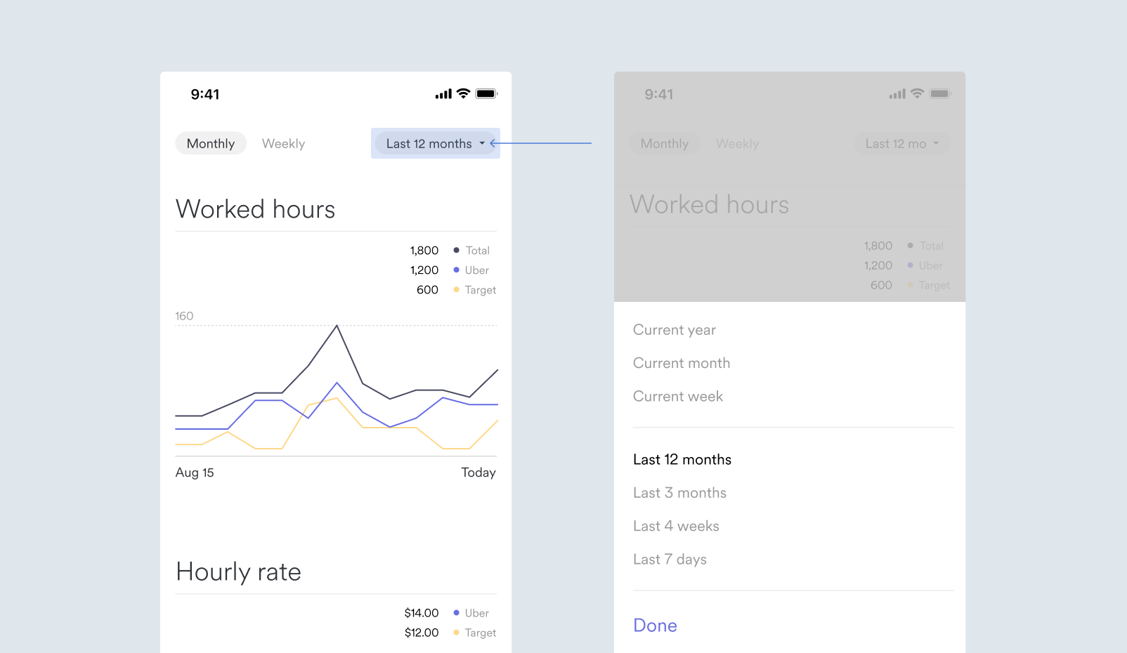 Image showing the dropdown needed to filter data visualizations by time period.