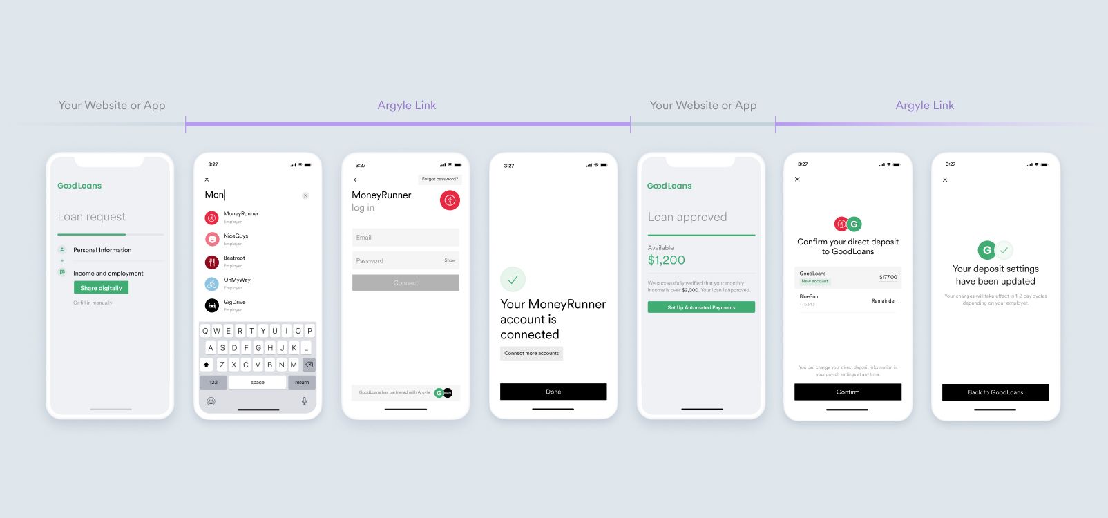 The paycheck-linked lending process in Argyle Link consists of connecting a payroll account and switching a direct deposit.