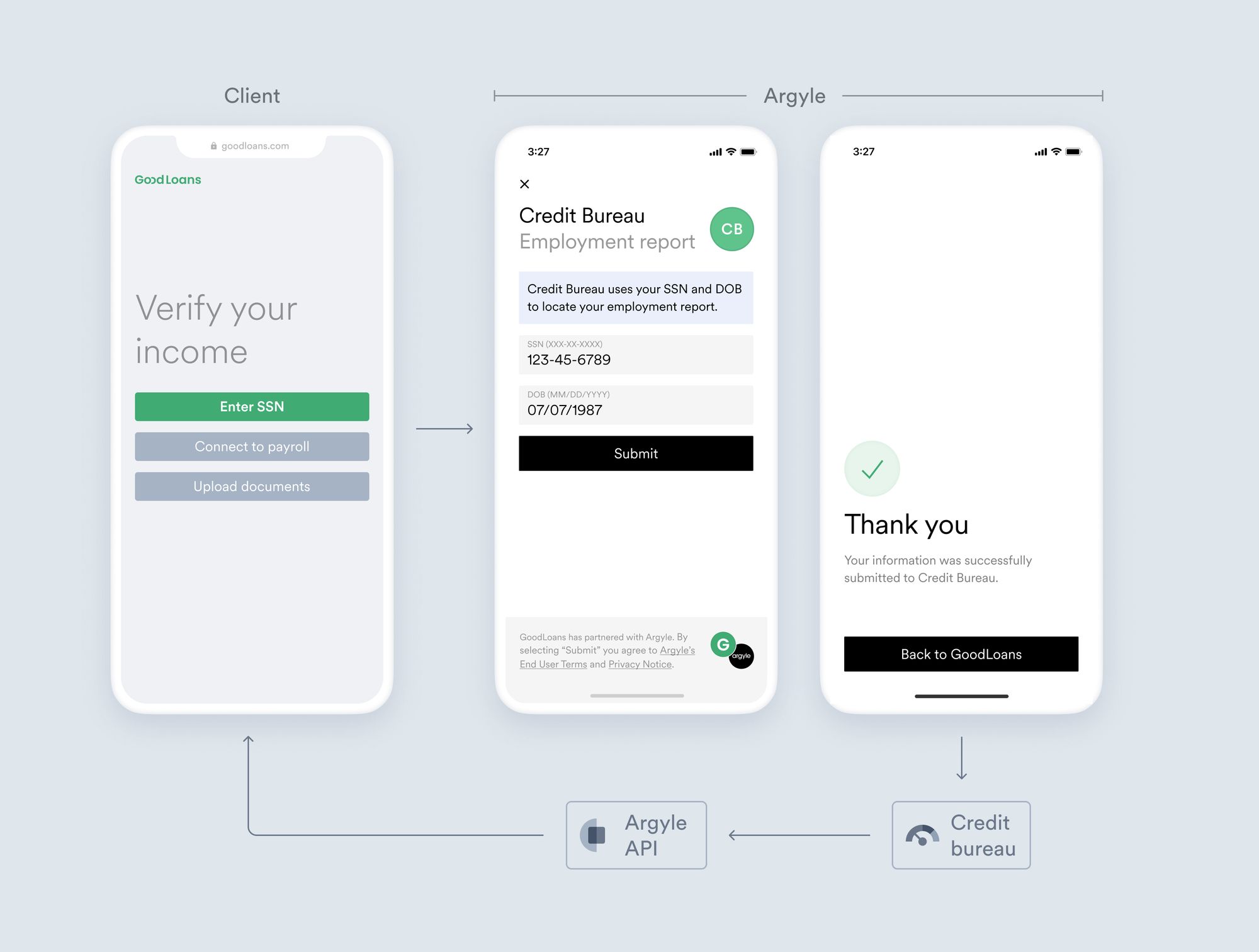 Route your credit bureau workflows through Argyle.