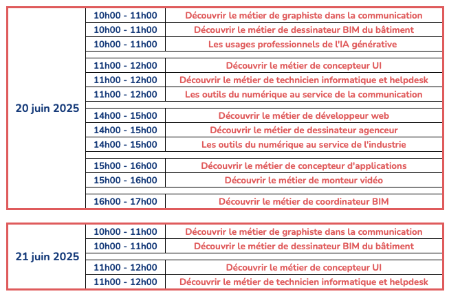 Programmation masterclass numérique
