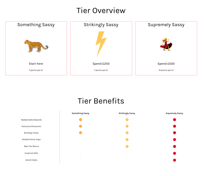 tier overview and benefits