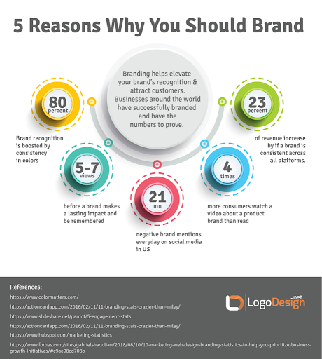 5 Reasons Why You Should Brand Brand your product will affect customers purchase decision