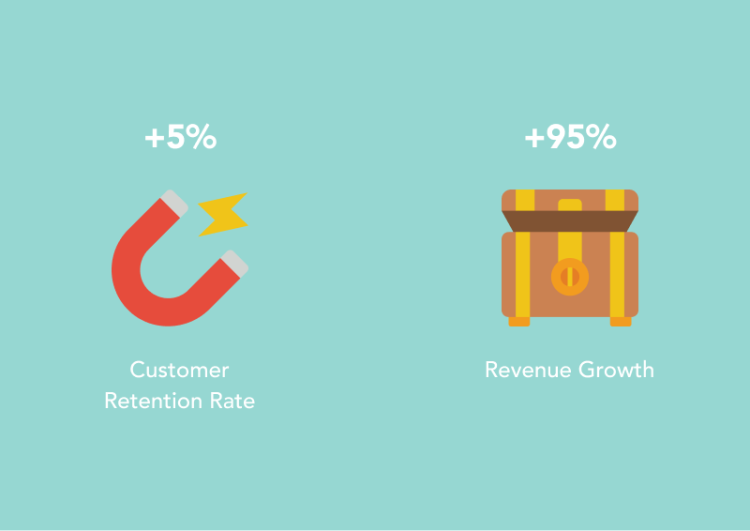 Customer retention and growth