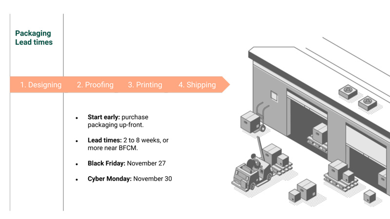 packaging process banner