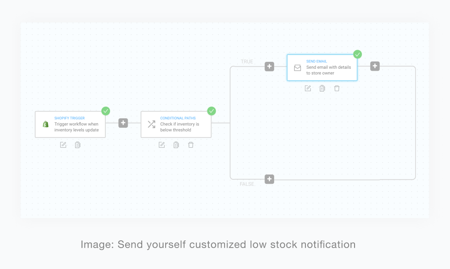 send customized low stock notification