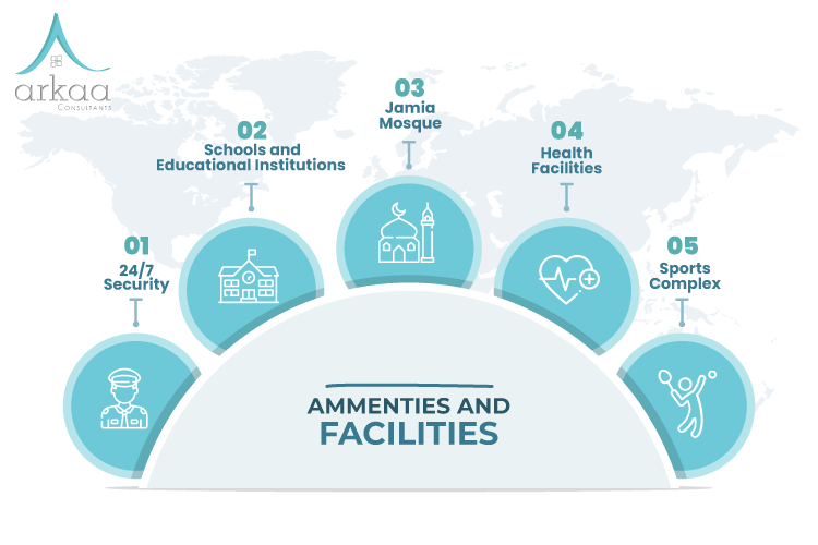 amenities and facilities