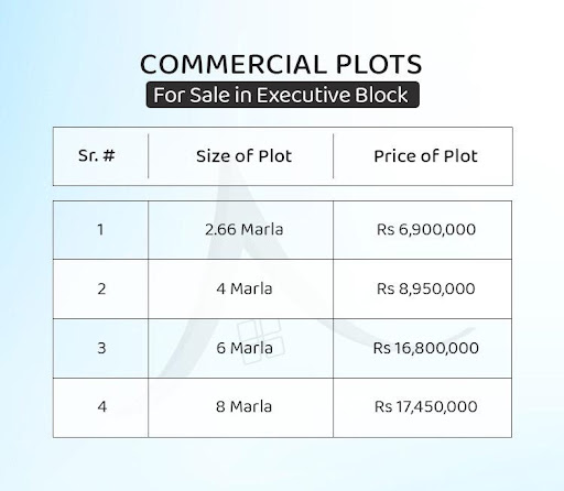 Executive Block Commercial Plots