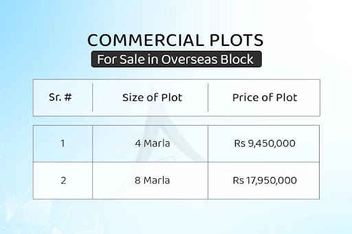 Overseas Block Commercial Plots