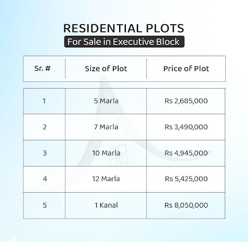 residential plots