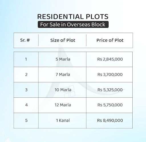 Residential Plots in Overseas Block