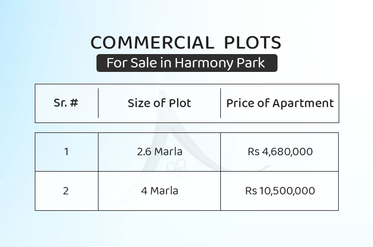Commercial Plots - Harmony Park
