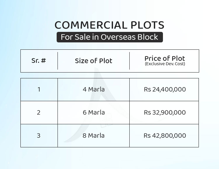 Overseas Block - Commercial Plots